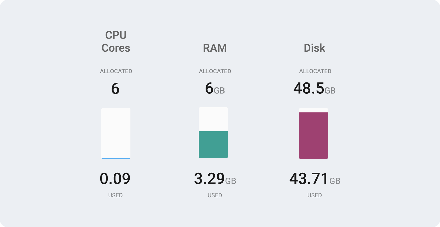 Resources of a Zerops service